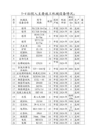房建施工主要施工机械设备列表