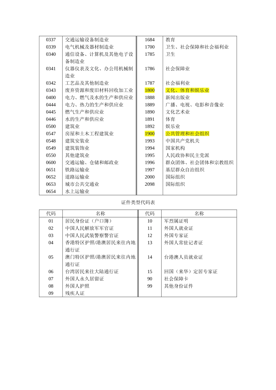 所属行业分类表_第2页