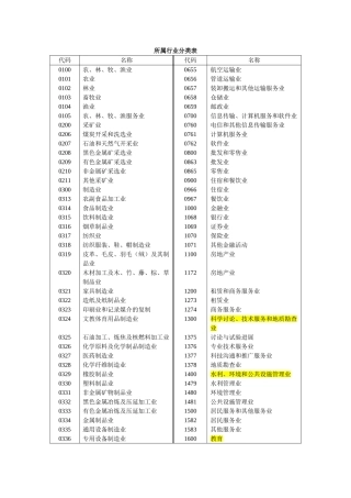 所属行业分类表