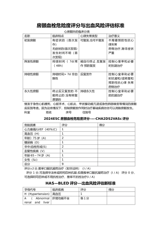 房颤防卒中评分表