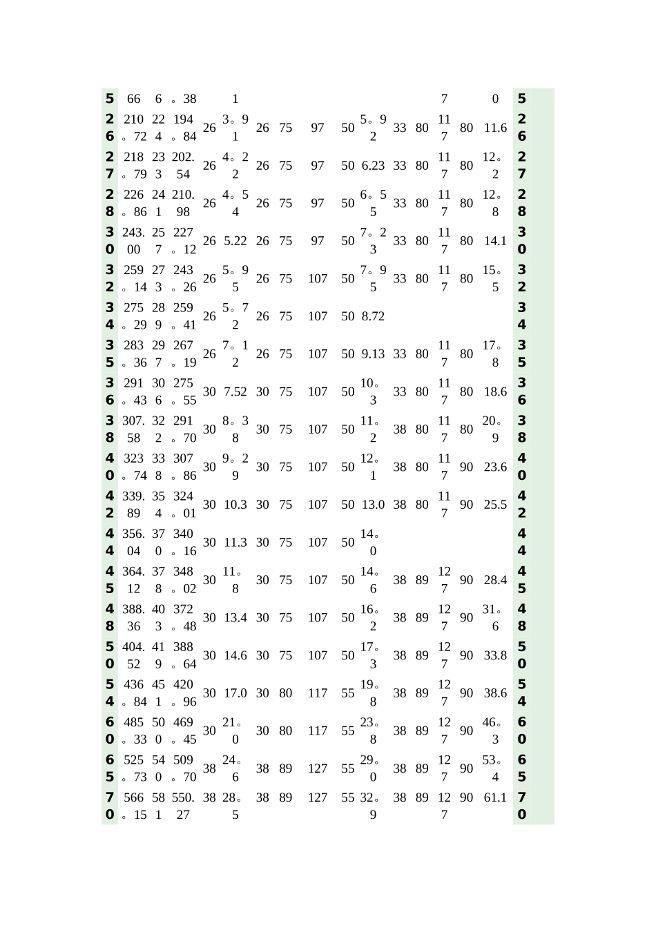 所有RS链齿轮规格表_第2页