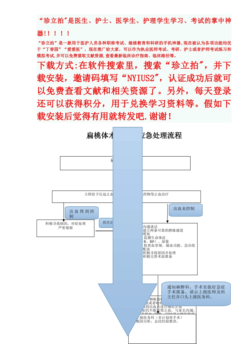 扁桃体切除术后出血应急处理流程_第1页