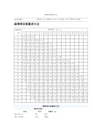 扁钢理论重量表大全
