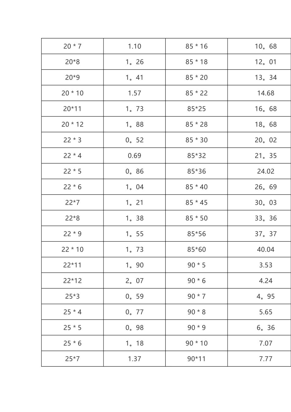 扁钢理论重量表_第3页