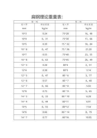 扁钢理论重量表