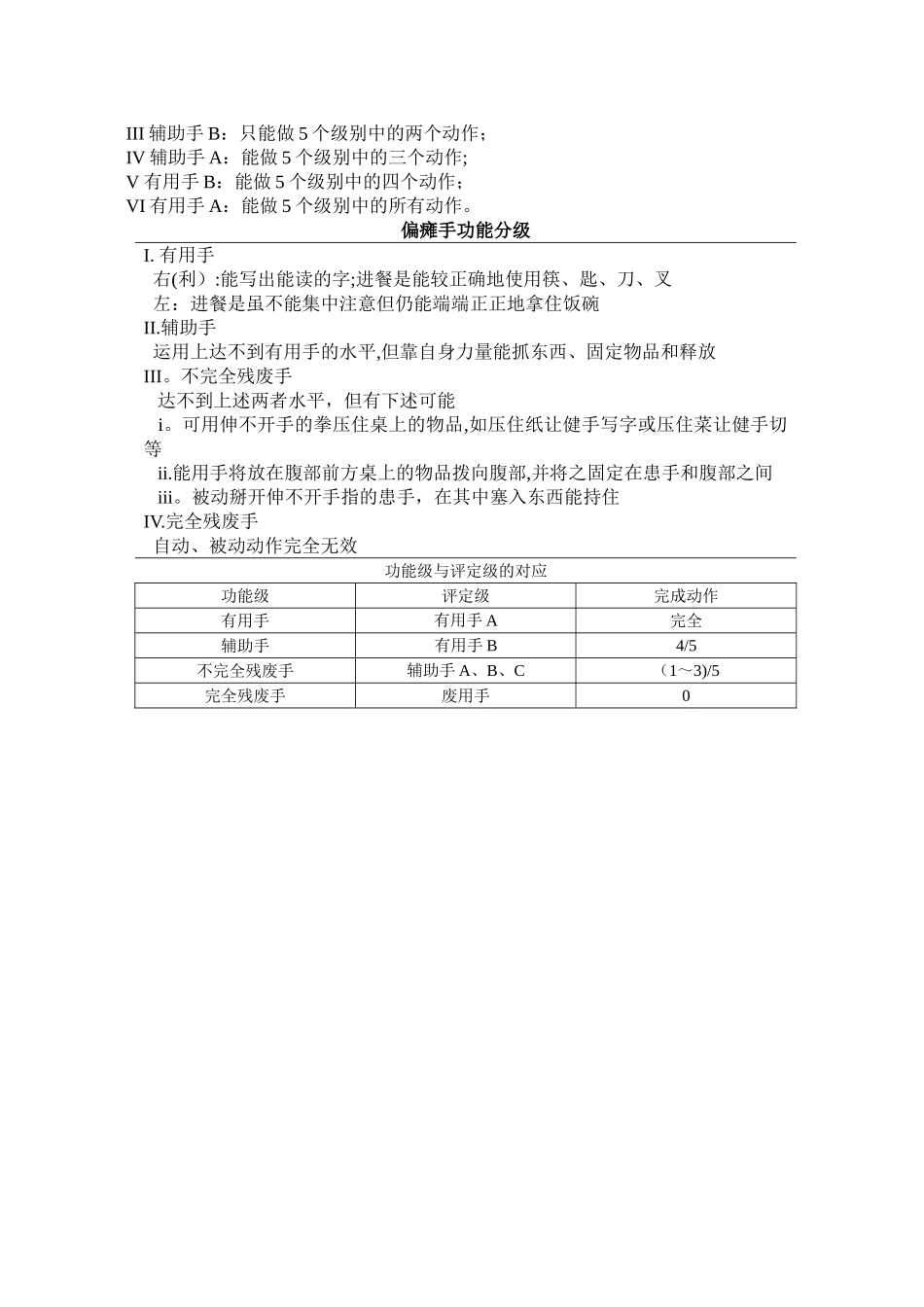 手功能评定量表1_第2页