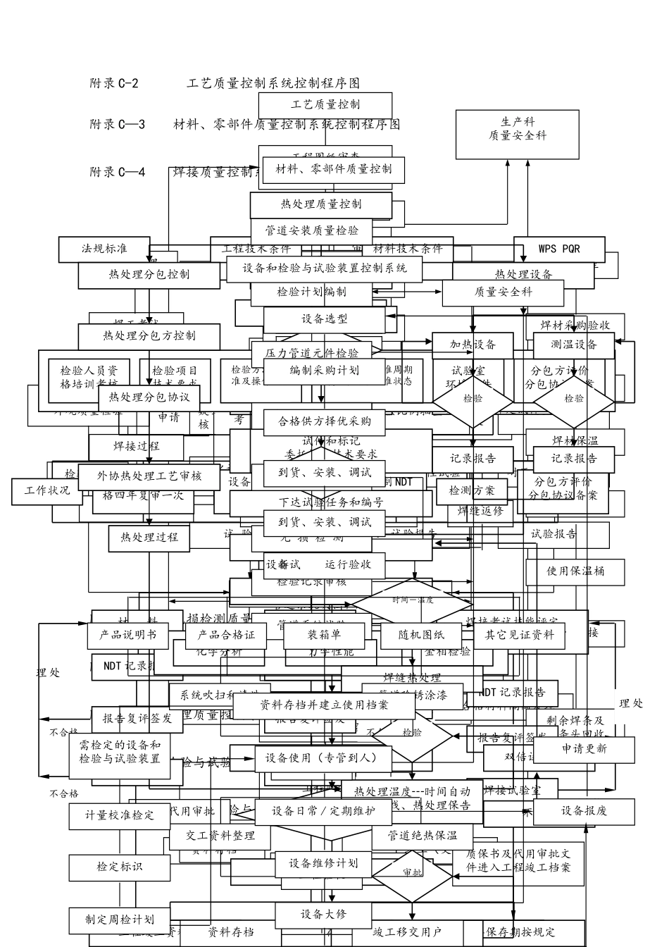 手册附录C------企业质量控制系统质量控制图_第2页