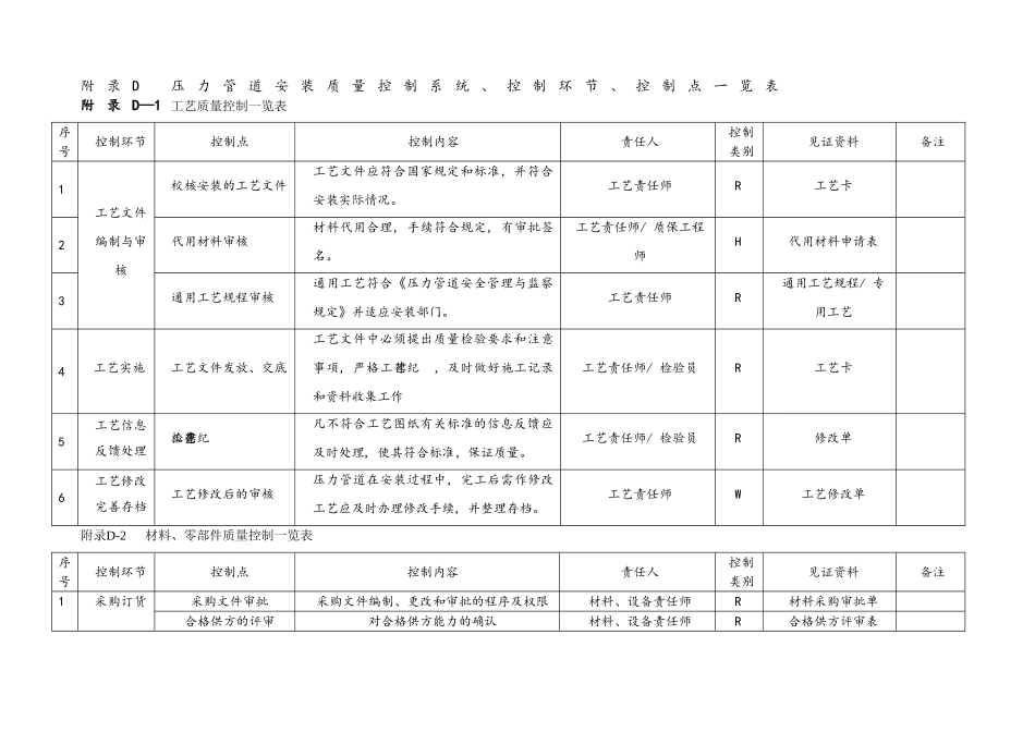 手册附录C------企业质量控制系统质量控制图_第3页