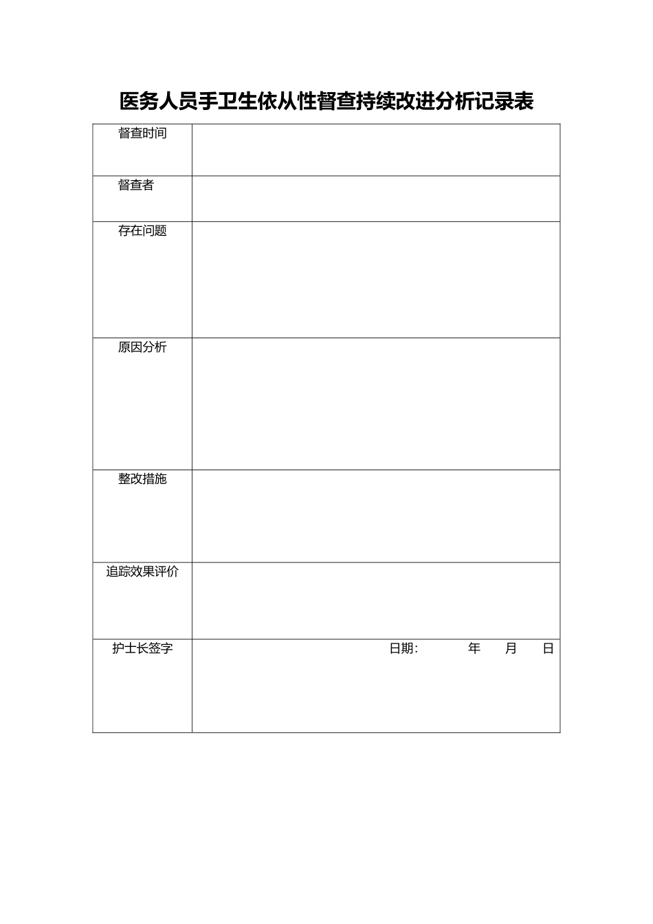 手卫生依从性督查持续改进分析记录表_第1页