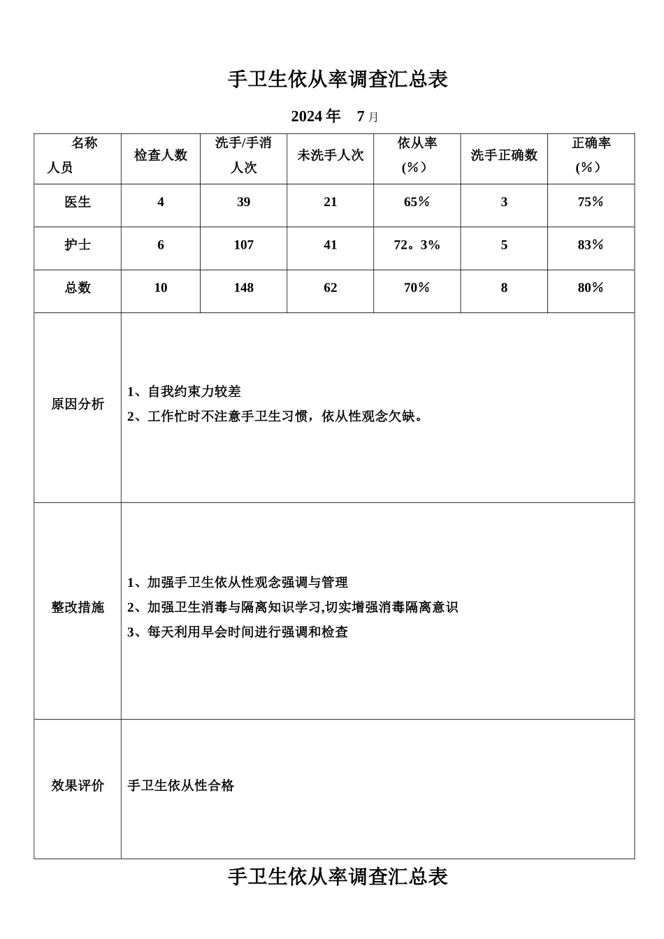 手卫生依从率调查汇总表_第1页