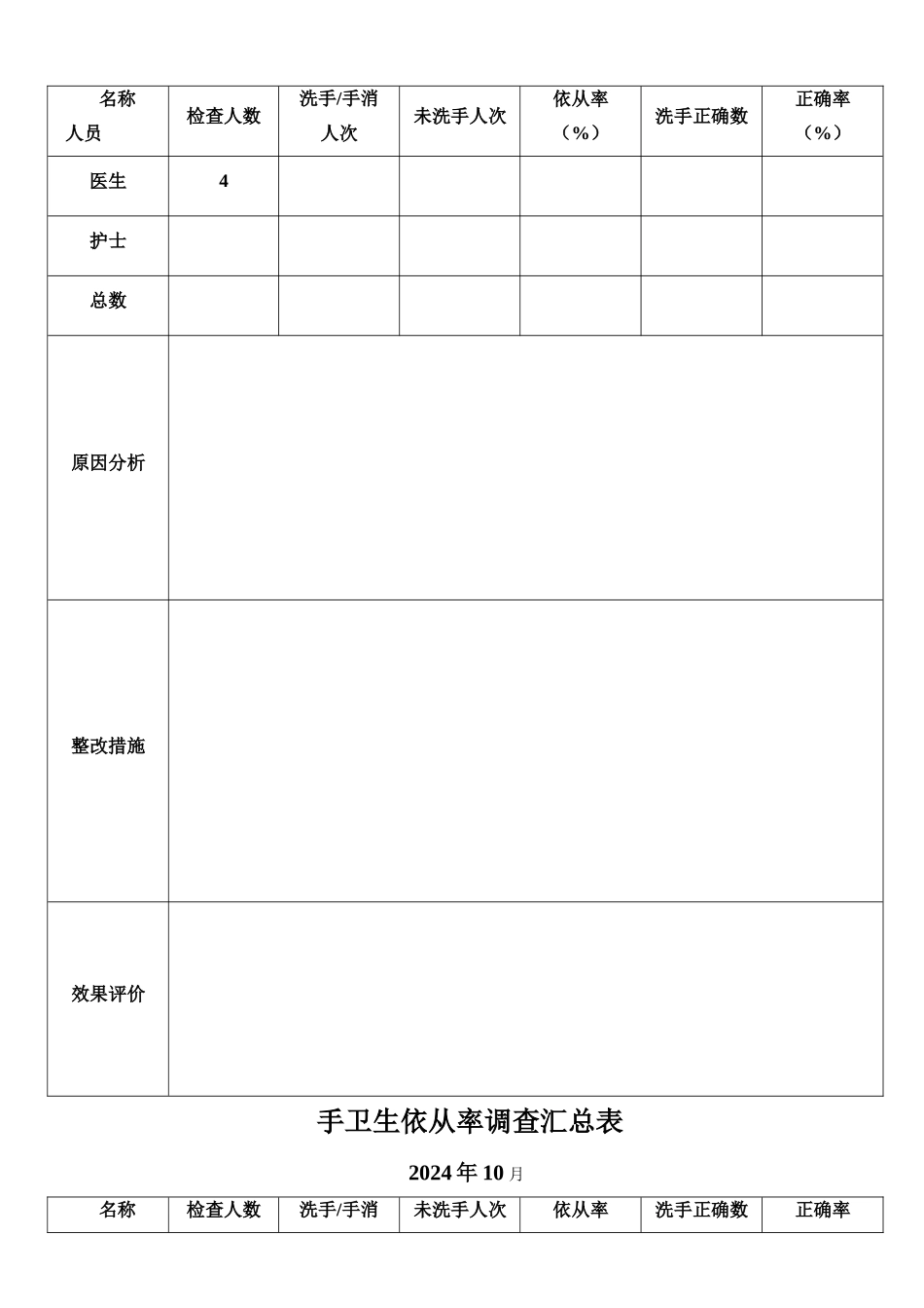 手卫生依从率调查汇总表_第3页