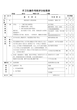 手卫生操作考核评分标准表