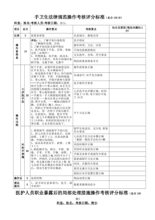 手卫生规范操作考核评分标准