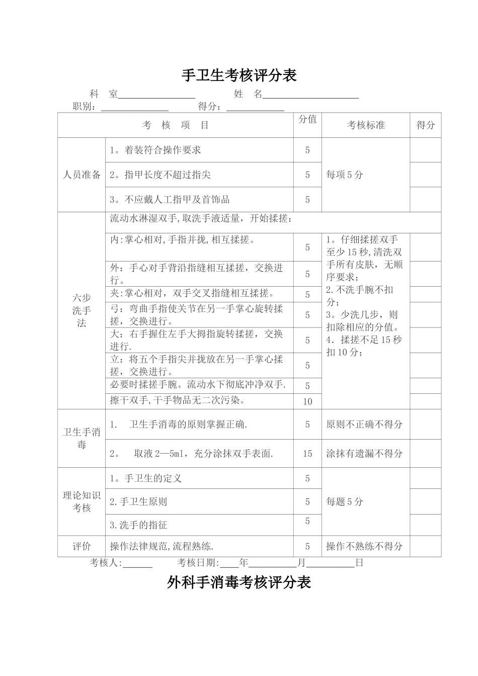 手卫生考核评分表_第1页