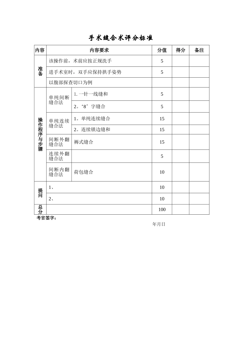 手卫生评分表_第3页