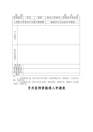 手术医师资格准入申请表