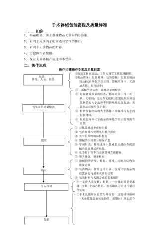 手术器械包装流程及质量标准