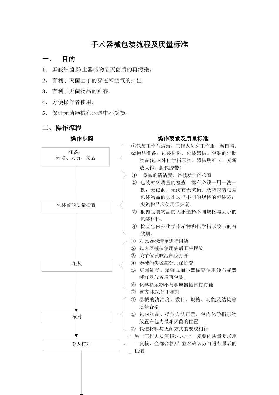 手术器械包装流程及质量标准_第1页