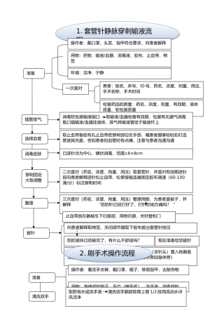 手术室专科基本技术操作流程