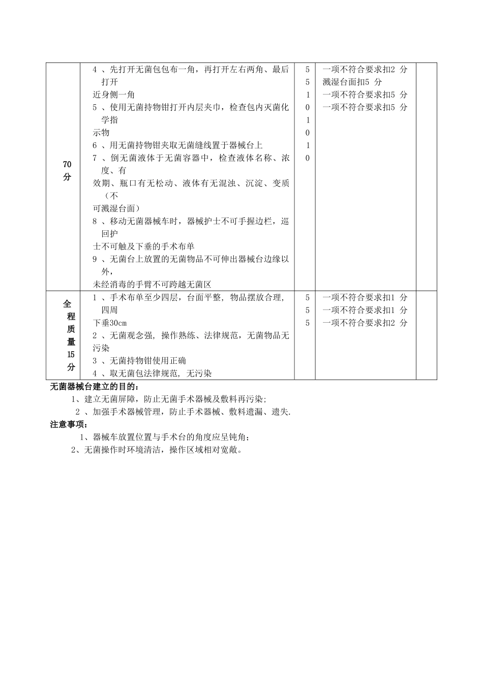 手术室专科护士培训考核制度_第3页
