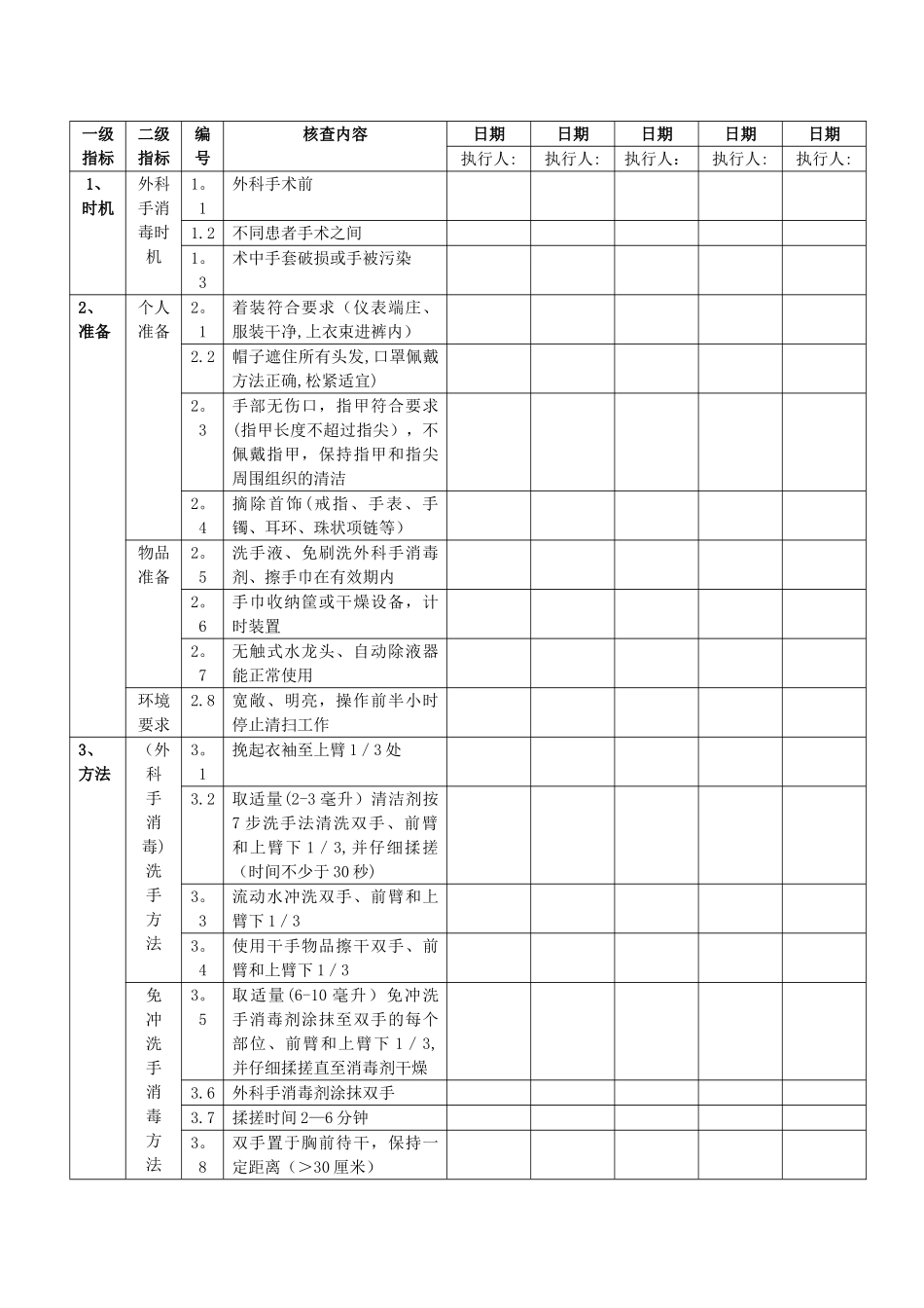 手术室专科护理质量评价指标2_第3页