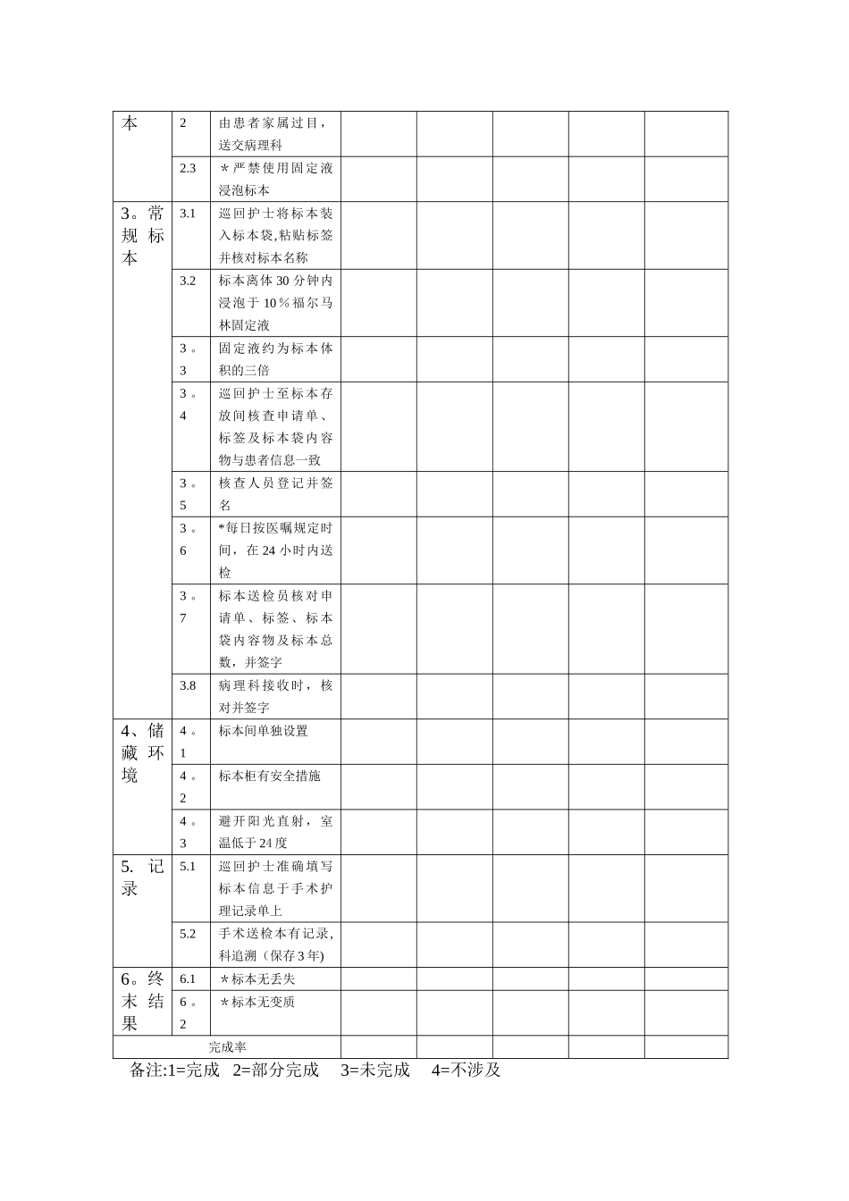 手术室专科护理质量评价指标1_第2页