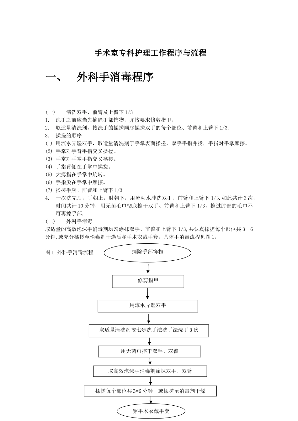 手术室专科护理工作流程_第1页