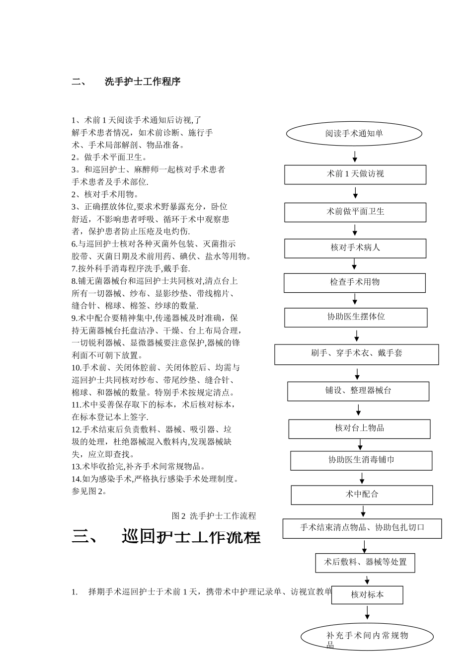 手术室专科护理工作流程_第2页