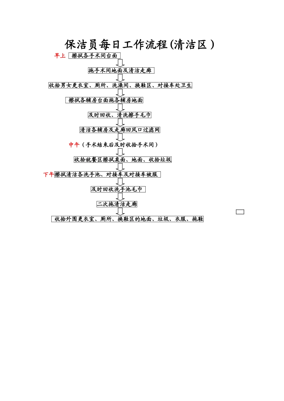 手术室保洁员每日工作流程_第1页