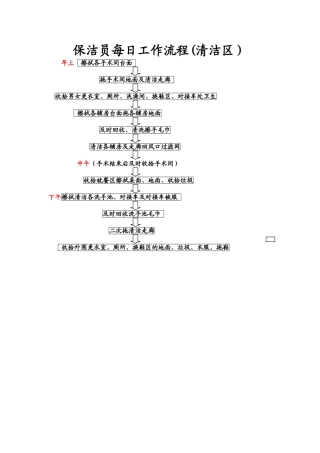 手术室保洁员每日工作流程