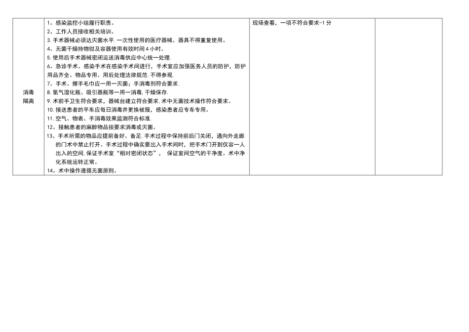 手术室医院感染管理质量考核评分标准_第2页