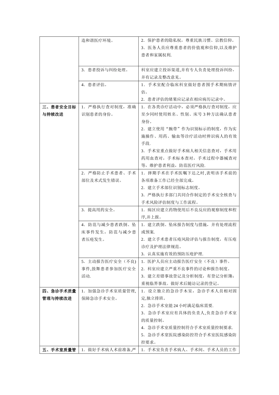 手术室医疗质量评价体系与考核标准_第2页