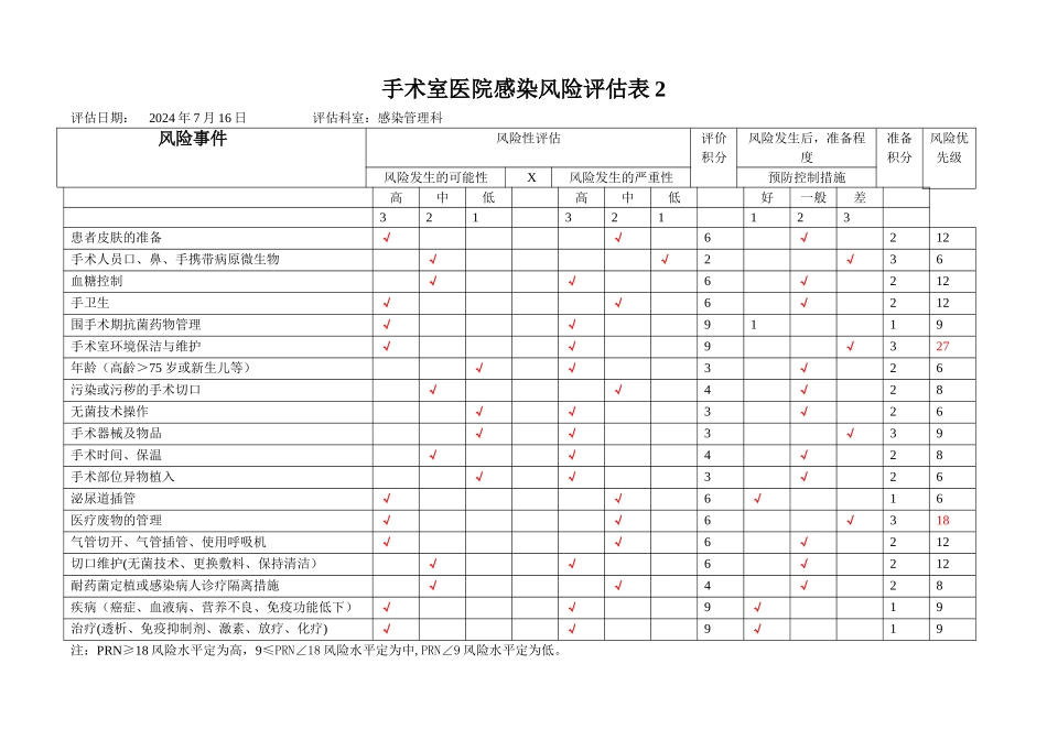 手术室医院感染风险评估表2_第1页