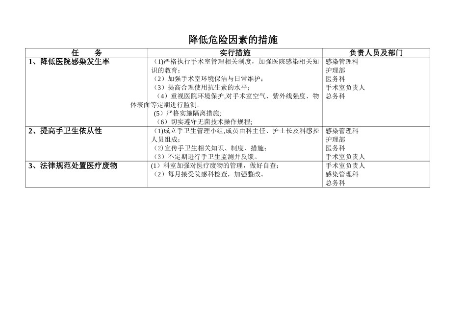 手术室医院感染风险评估表2_第2页