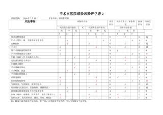 手术室医院感染风险评估表2