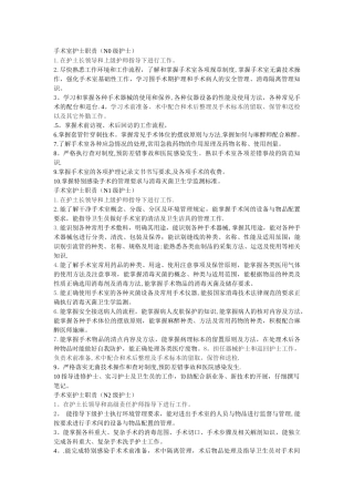 手术室各级护士岗位职责