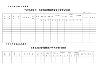 手术室各项制度落实督查记录表