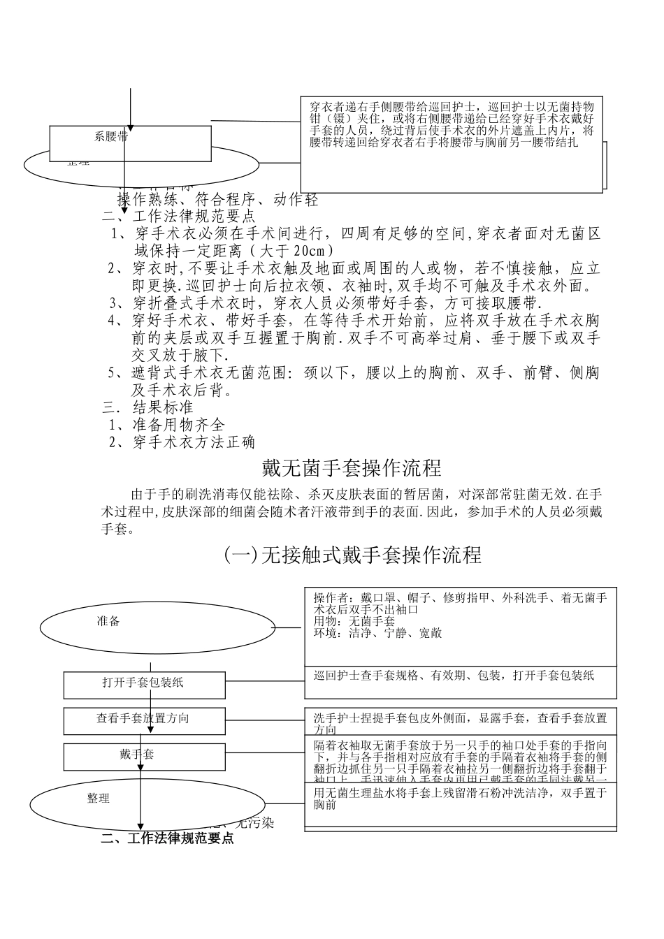 手术室基本技能操作流程_第3页