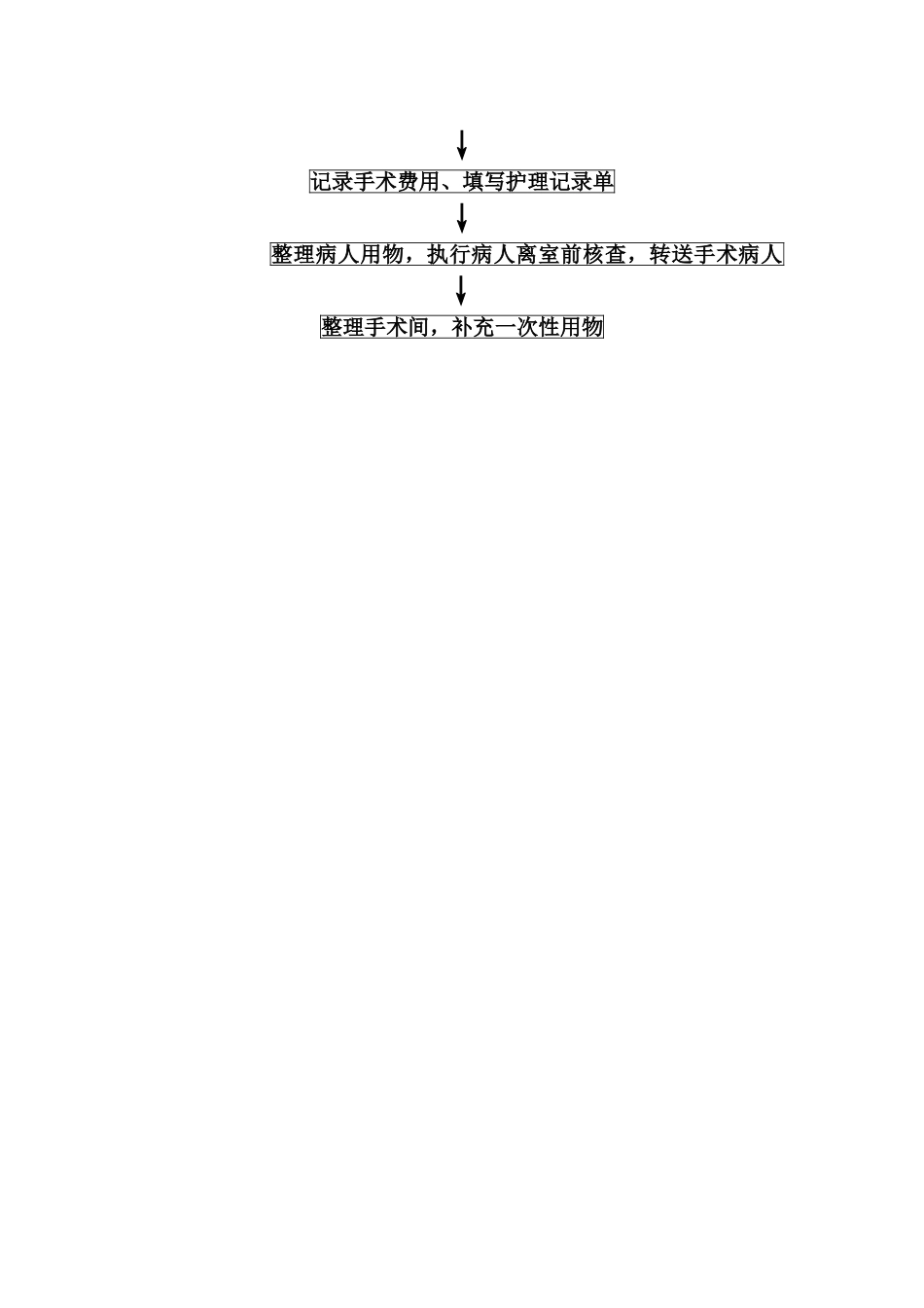 手术室巡回护士工作流程图_第2页