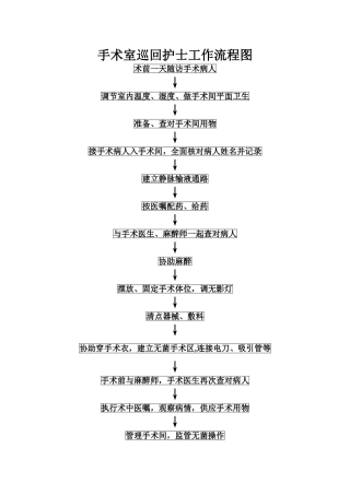 手术室巡回护士工作流程图