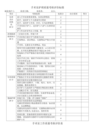 手术室工作质量考核评分标准