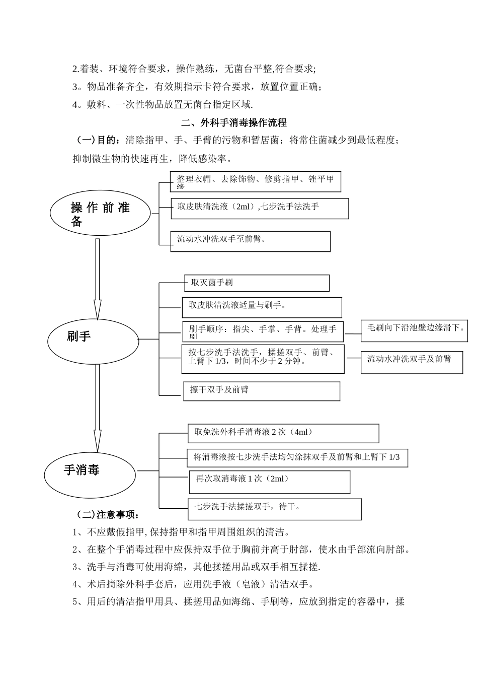手术室常规操作流程_第2页