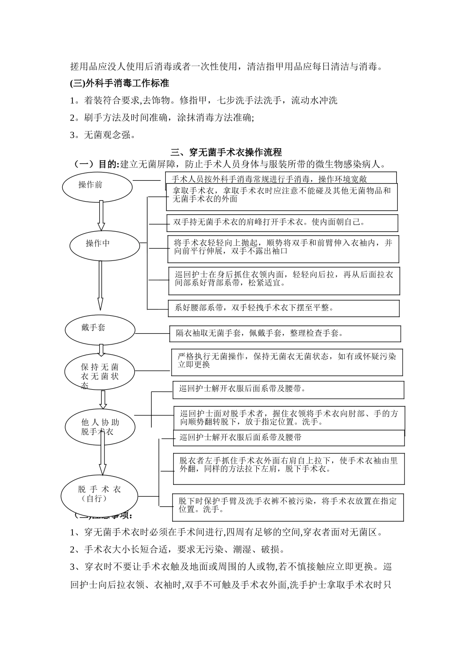 手术室常规操作流程_第3页