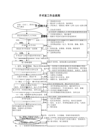 手术室应急预案及流程