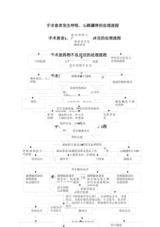 手术室应急预案处理流程图