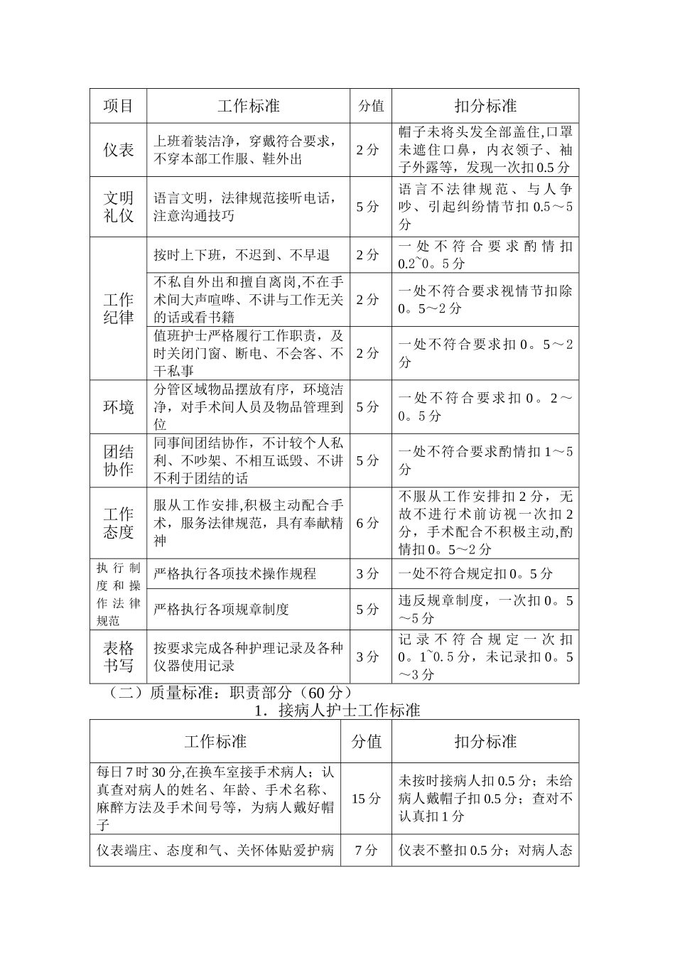 手术室感染管理制度_第3页