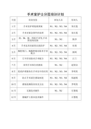 手术室护士分层培训计划