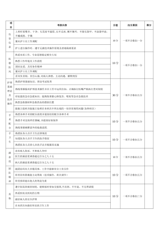 手术室护士绩效考核标准