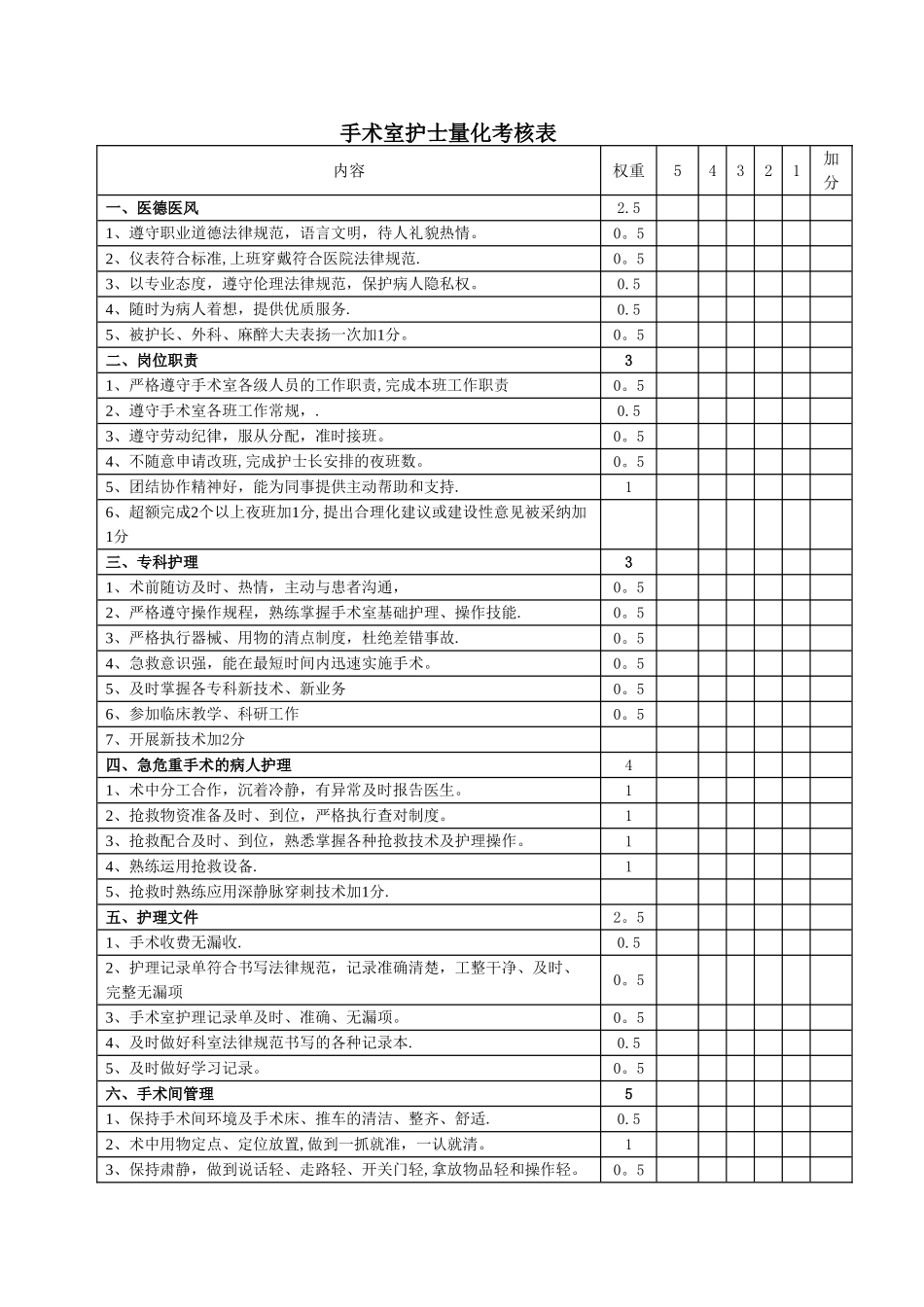 手术室护士量化考核表_第1页