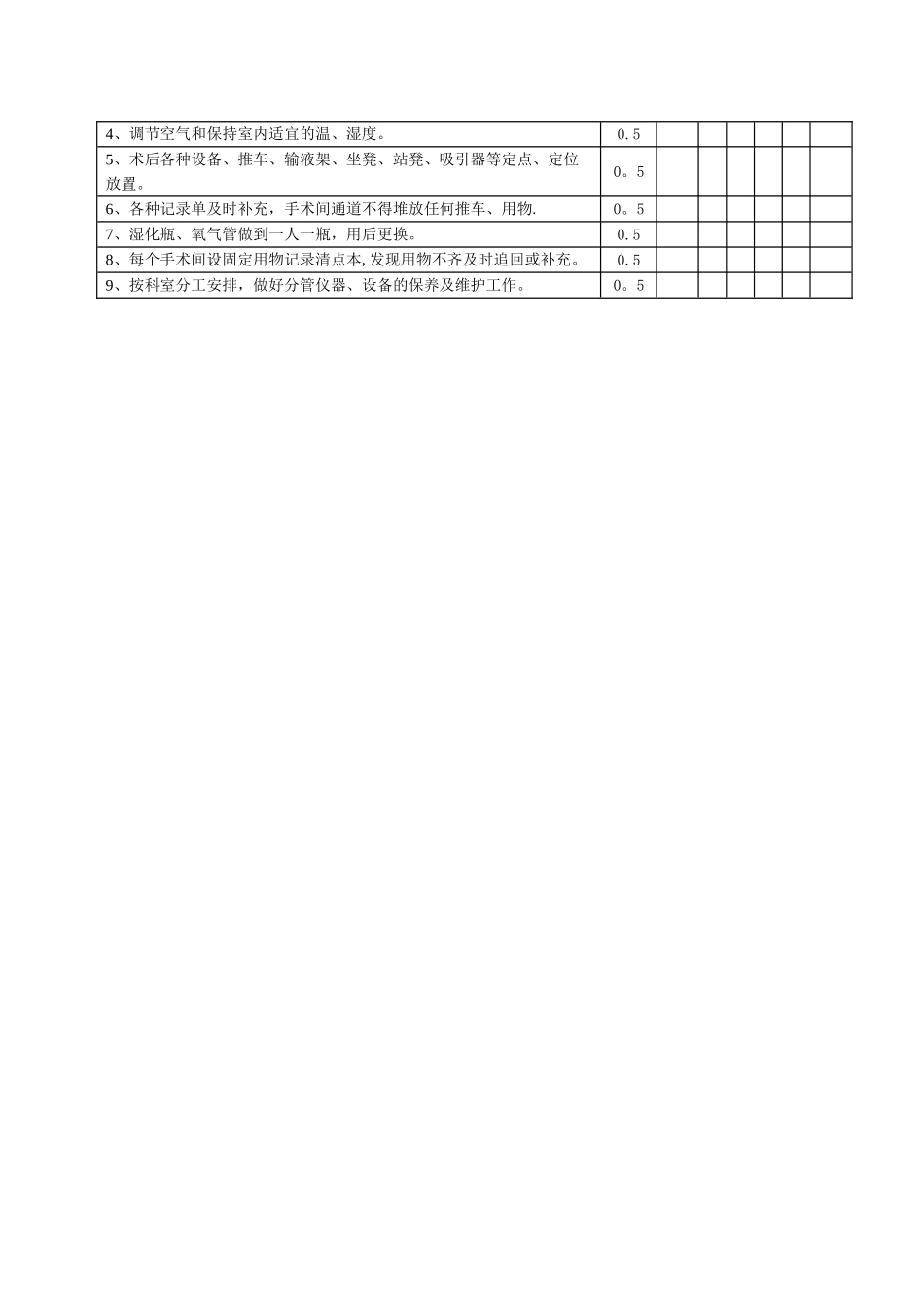 手术室护士量化考核表_第2页